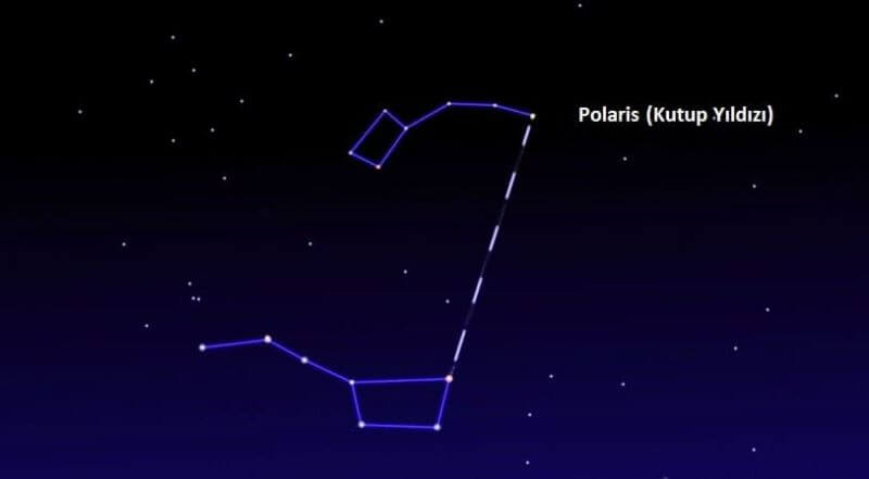 Kutup yıldızı ile yön bulma