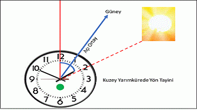 saat ile yön tayini